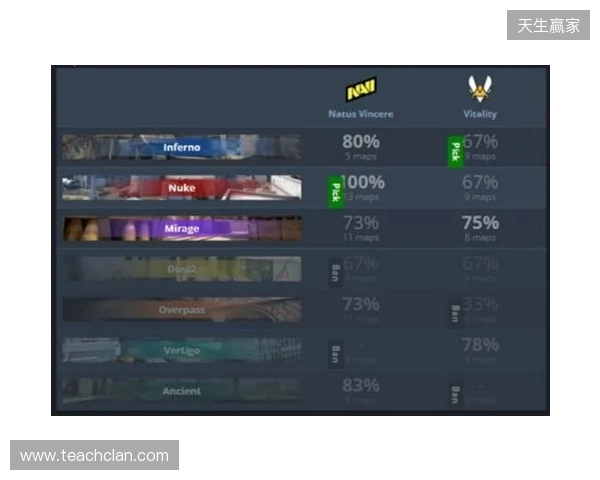 布达佩斯Major第二阶段:天生赢家!NAVI 2-0 B8 布达佩斯Major第二阶段:天生赢家!NAVI 2-0 B8