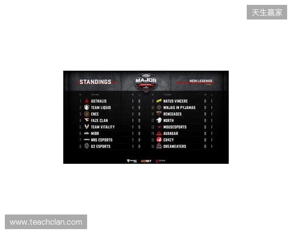 布达佩斯Major第二阶段:力挫黑马!PV 2-0 NIP 布达佩斯Major第二阶段:力挫黑马!PV 2-0 NIP