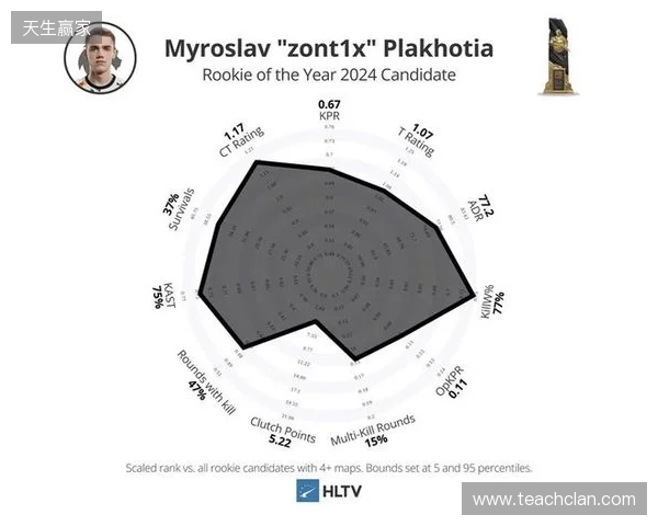 Spirit分析师：zont1x因健康原因离队，队伍图池确实有问题