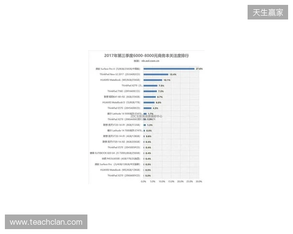 状态荣誉双双跌至谷底——device惨痛的2025赛季 状态荣誉双双跌至谷底——device惨痛的2025赛季