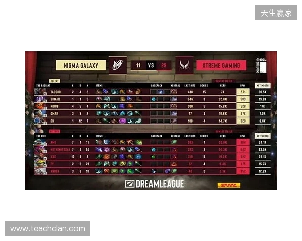 战胜心魔吧，小祥！梦幻联赛首日XG 2-0击败Nigma