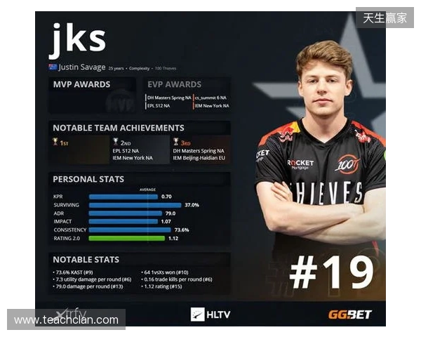 HLTV 2025年度最佳选手TOP19：iM