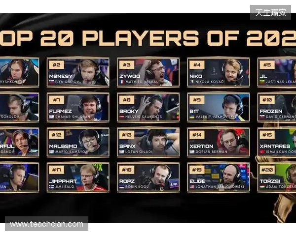 HLTV 2025年度最佳选手TOP12:mezii HLTV 2025年度最佳选手TOP12:mezii