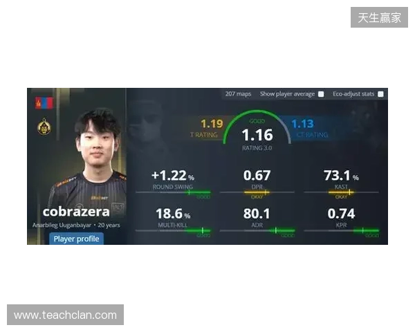 Senzu推荐的明日之星cobrazera何许人也？