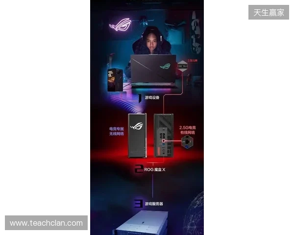 ROG魔盒X正式开售:高颜值潮酷摆件+万兆网口提速,锁定桌搭C位 ROG魔盒X正式开售:高颜值潮酷摆件+万兆网口提速,锁定桌搭C位