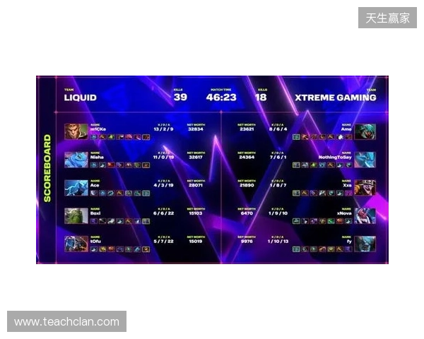 XG一天打了四个TI冠军，拿下了两个