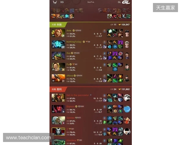 DOTA2梦幻联赛S28小组赛第四日:Liquid终结Aurora 31场不败纪录