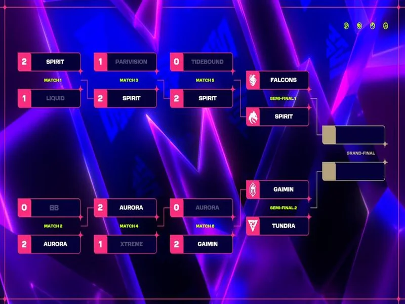 BLAST SLAM S6赛制公布：淘汰赛全程BO5